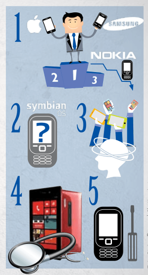Els 5 errors bàsics de Nokia