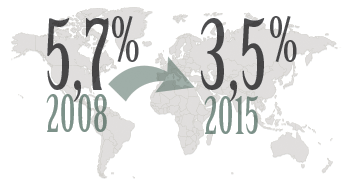 mon-empresarial-003-creixement-economia-mundial