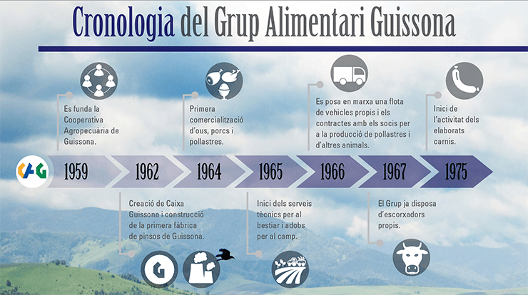 mon-empresarial-003-cronologia-guissona