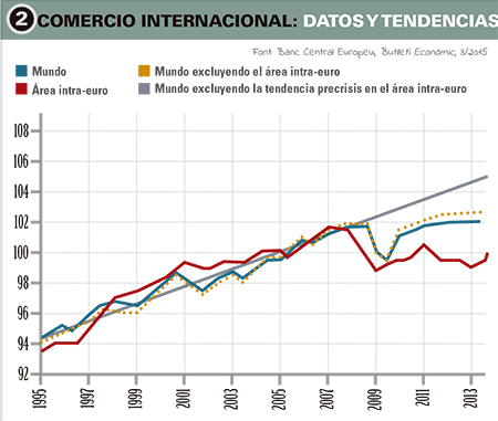 mon-empresarial-004-comercio-internacional