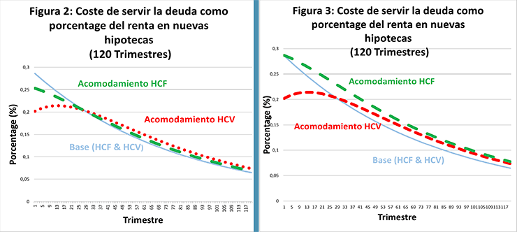 mon-empresarial-004-coste-deuda