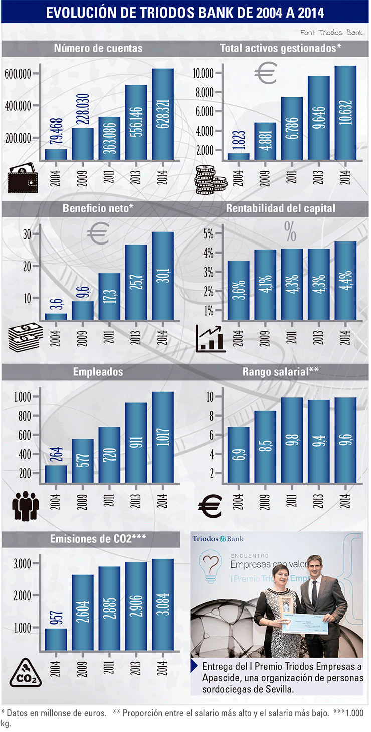 mon-empresarial-004-evolucion-triodos