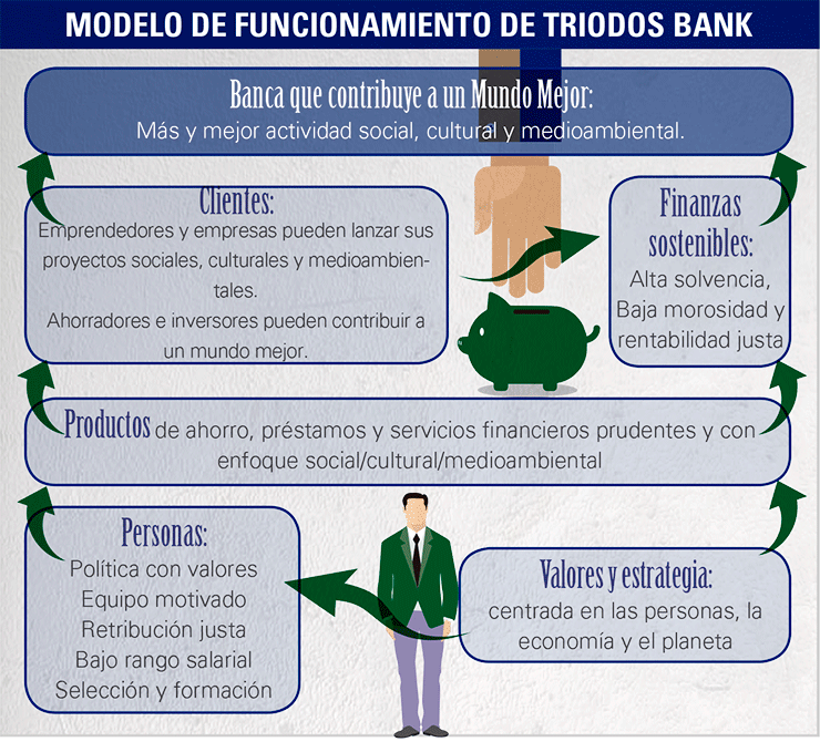 mon-empresarial-004-funcionamiento-triodos