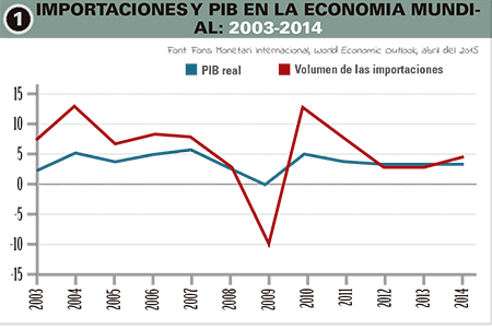 mon-empresarial-004-importaciones-pib