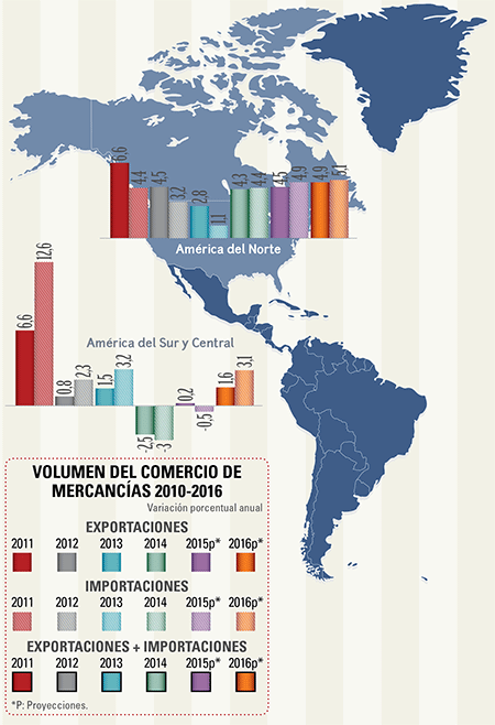 mon-empresarial-004-mapa-america-castellano