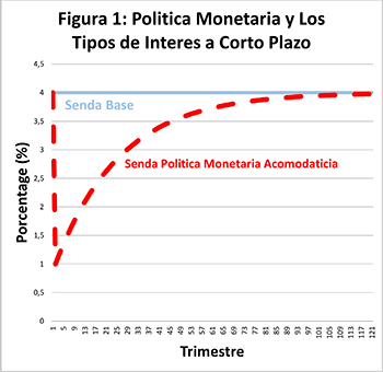 mon-empresarial-004-politicas-monetarias