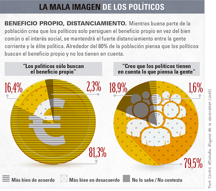 mon-empresarial-004-politicos-mal