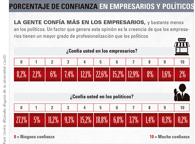 mon-empresarial-004-porcentaje-confianza