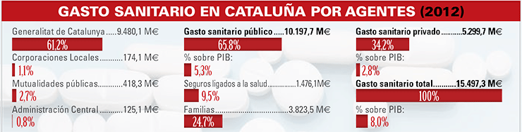 mon-empresarial-004-gasto-sanidad