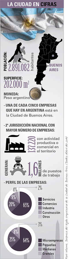 mon-empresarial-004-ciudad-cifras