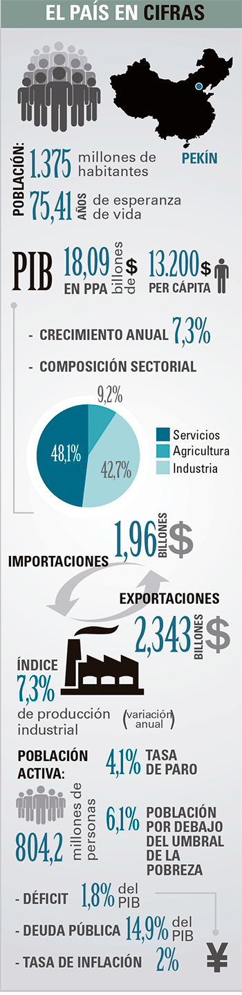 mon-empresarial-005-china-en-cifras