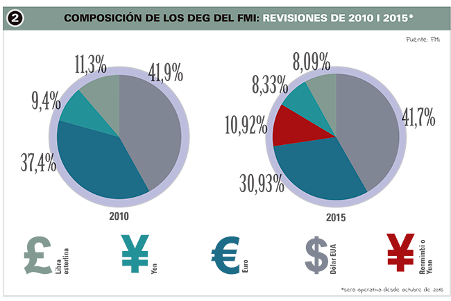 mon-empresarial-005-composicion-deg-fmi