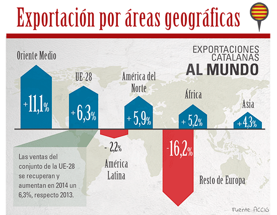 mon-empresarial-005-exportaciones-catalunya