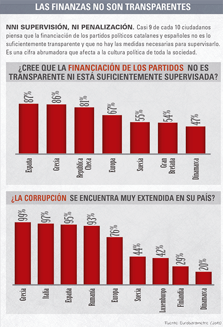 mon-empresarial-005-finanzas-no-transparentes