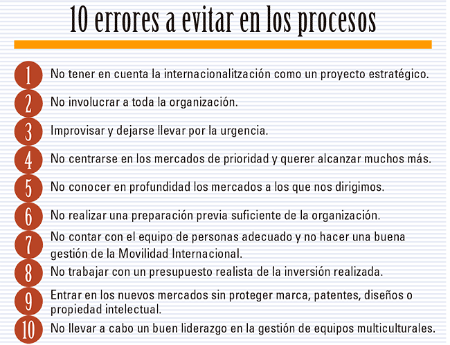 mon-empresarial-005-liderazgo-estrategia-internacionalizacion