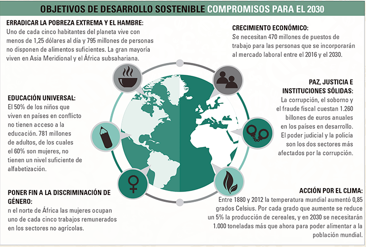 mon-empresarial-005-objetivos-milenio