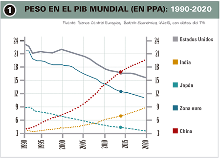 mon-empresarial-005-peso-pib-mundial