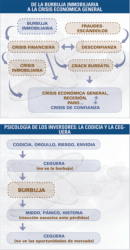 mon-empresarial-005-burbuja-inmobiliaria