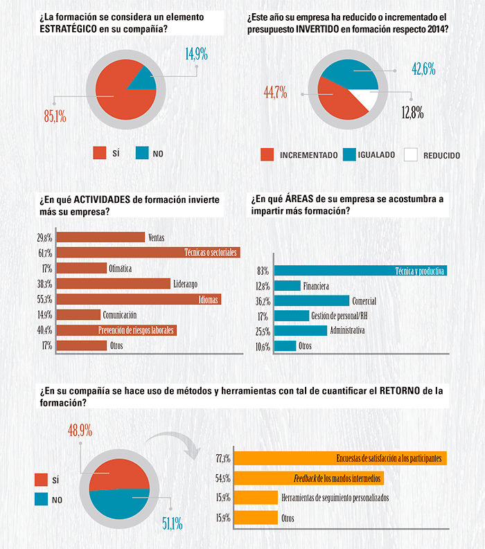 mon-empresarial-005-encuesta-aedipe-2