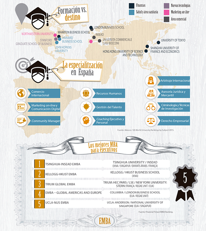 mon-empresarial-005-infografia-universidades