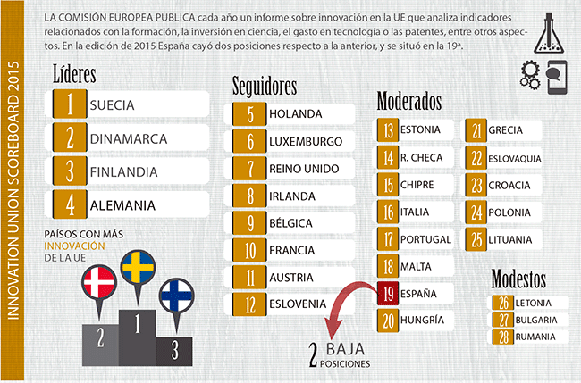 mon-empresarial-005-innovation-comision-europea