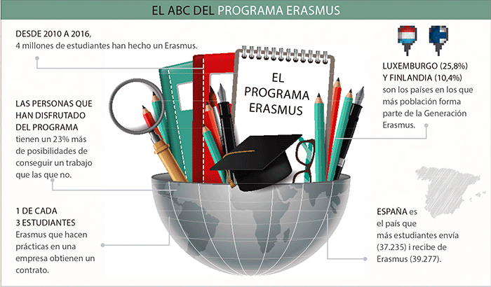 mon-empresarial-006-abc-programa-erasmus-castellano