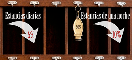 mon-empresarial-006-estancias-hoteleras