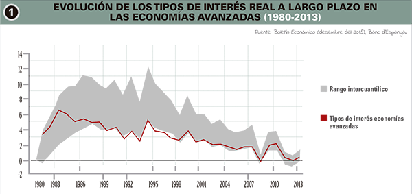 mon-empresarial-006-evolucion-tipos-interes