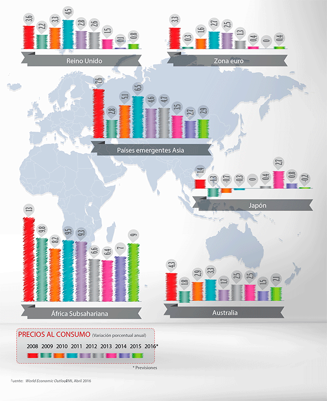 mon-empresarial-006-mapa-mundo-tipos-interes-bajas-inflaciones