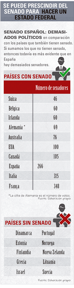 mon-empresarial-006-senado-estado-federal