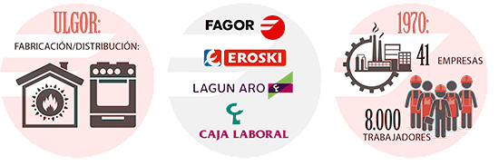 mon-empresaria-006-fagor-ficha