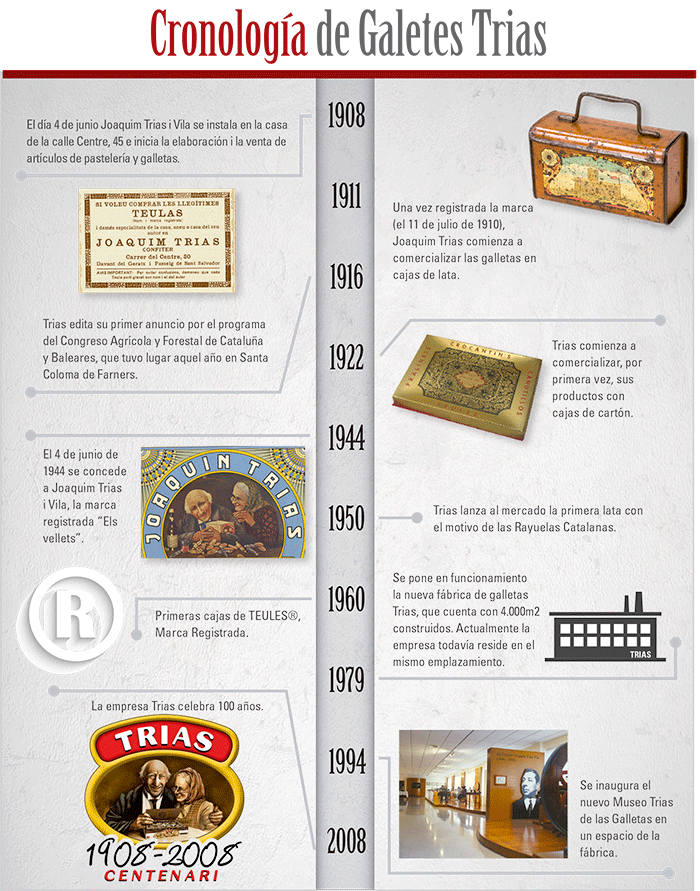 mon-empresarial-006-cronologia-empresa-trias