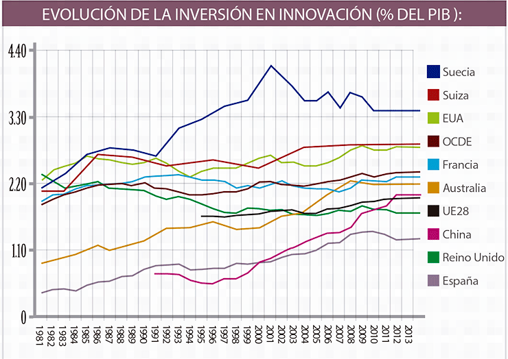 mon-empresarial-006-evolucion-inversion-innovacionç