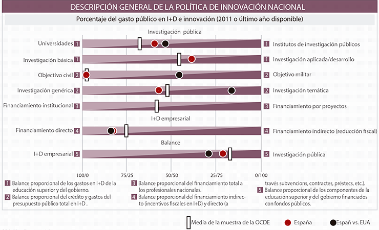 mon-empresarial-006-politica-innovacion-nacional