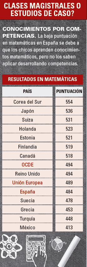 clases-magistrales