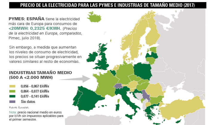 Cuál es el precio de la luz en Europa? | Mundo Empresarial