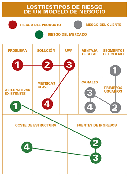 Alexander Osterwalder y el Business Model Canvas (BMC) – Mundo Empresarial